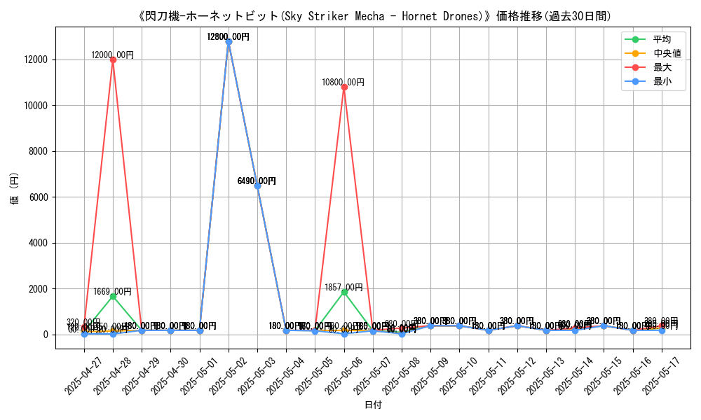 graph_card_109943