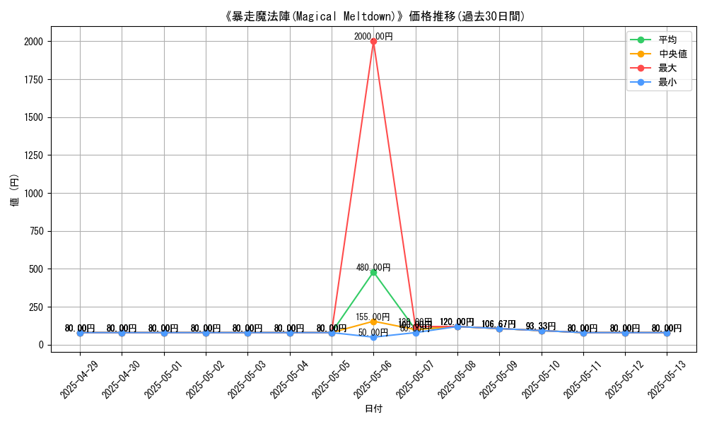 graph_card_109944