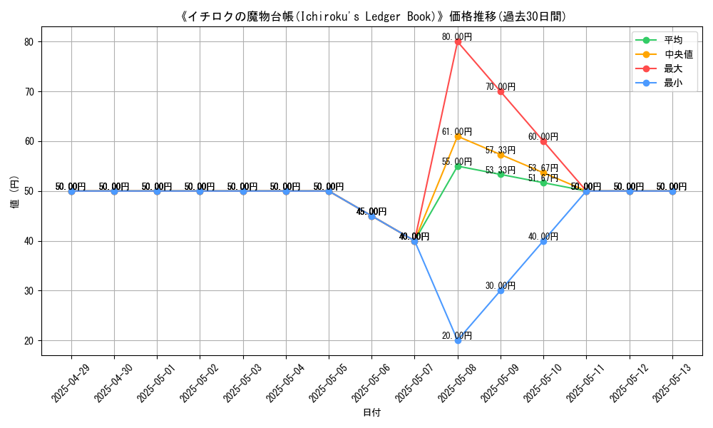 graph_card_109945
