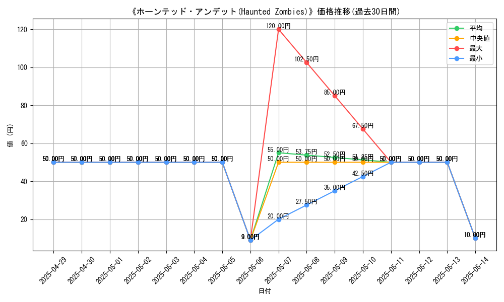 graph_card_109946
