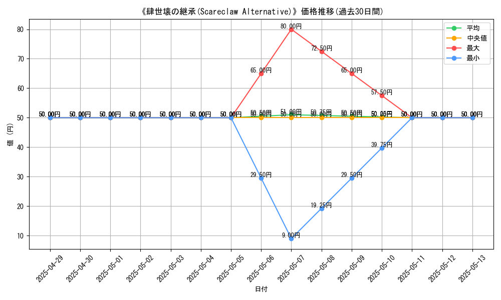 graph_card_109947