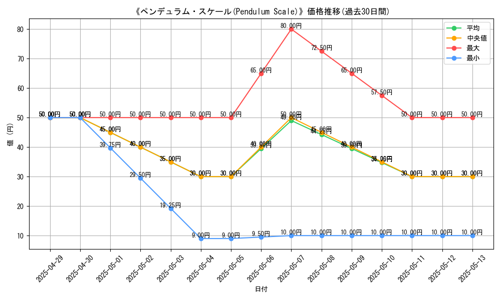 graph_card_109949