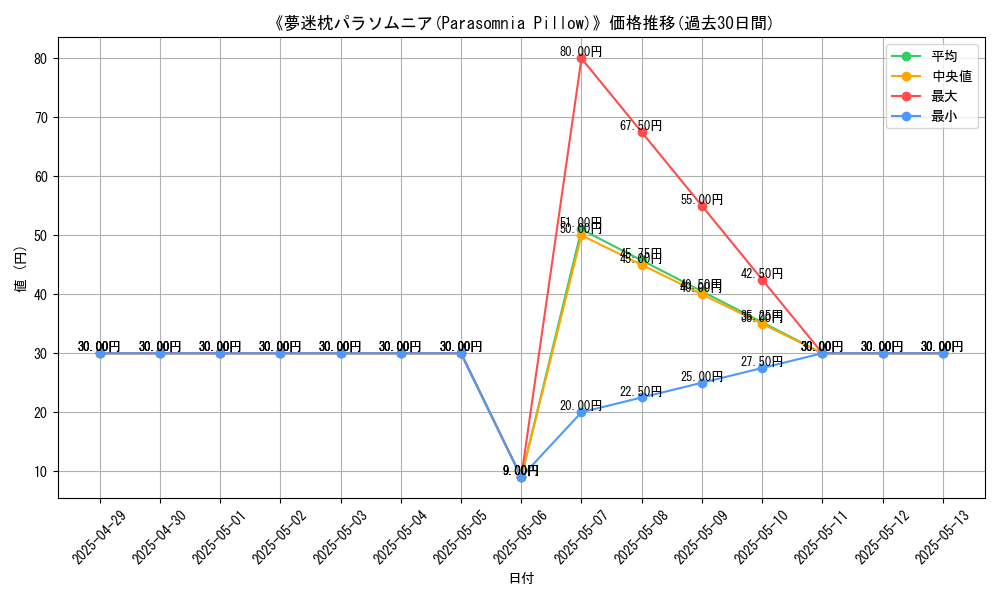 graph_card_109950