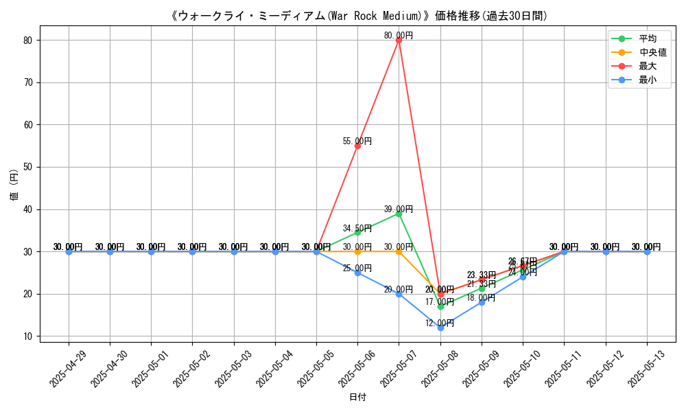 graph_card_109952