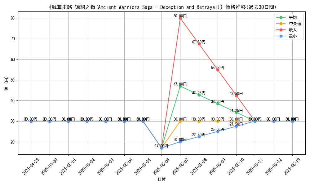 graph_card_109953