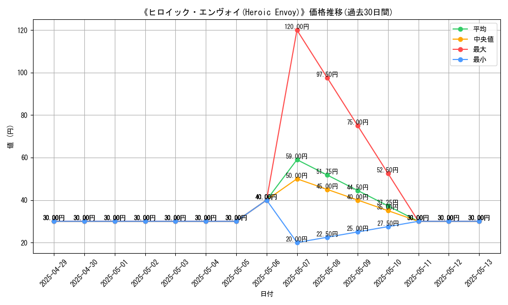 graph_card_109954