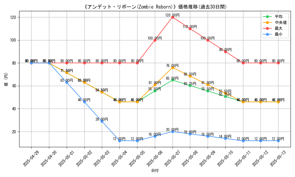 graph_card_109955