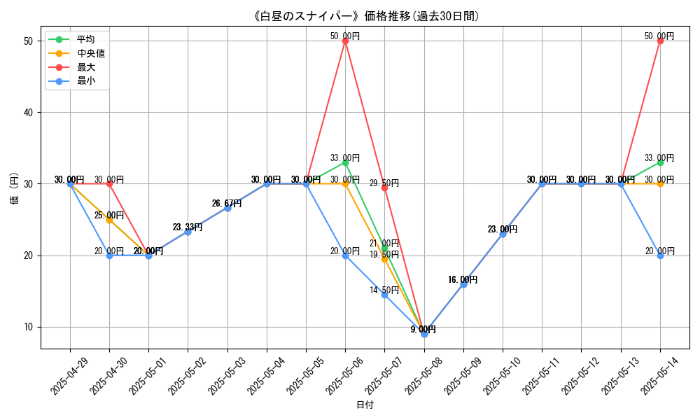 graph_card_109956