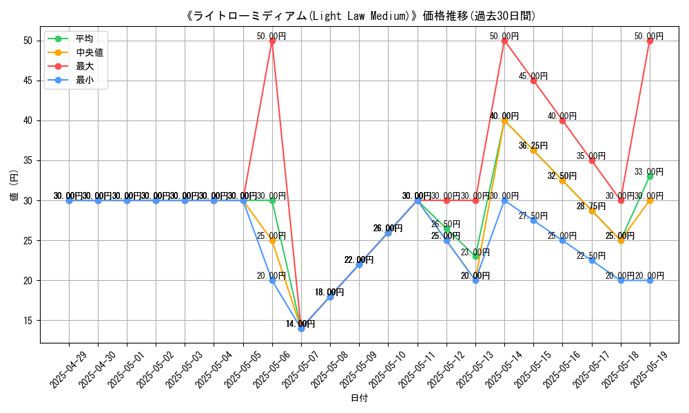 graph_card_109958