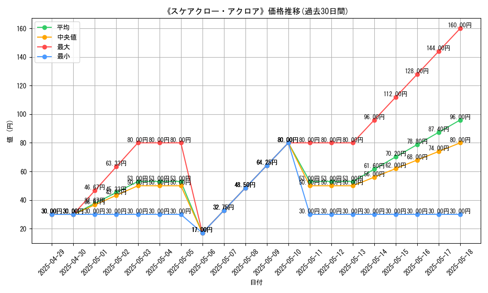 graph_card_109963