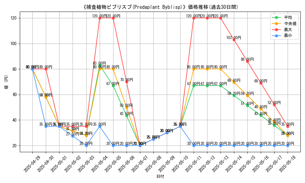 graph_card_109969