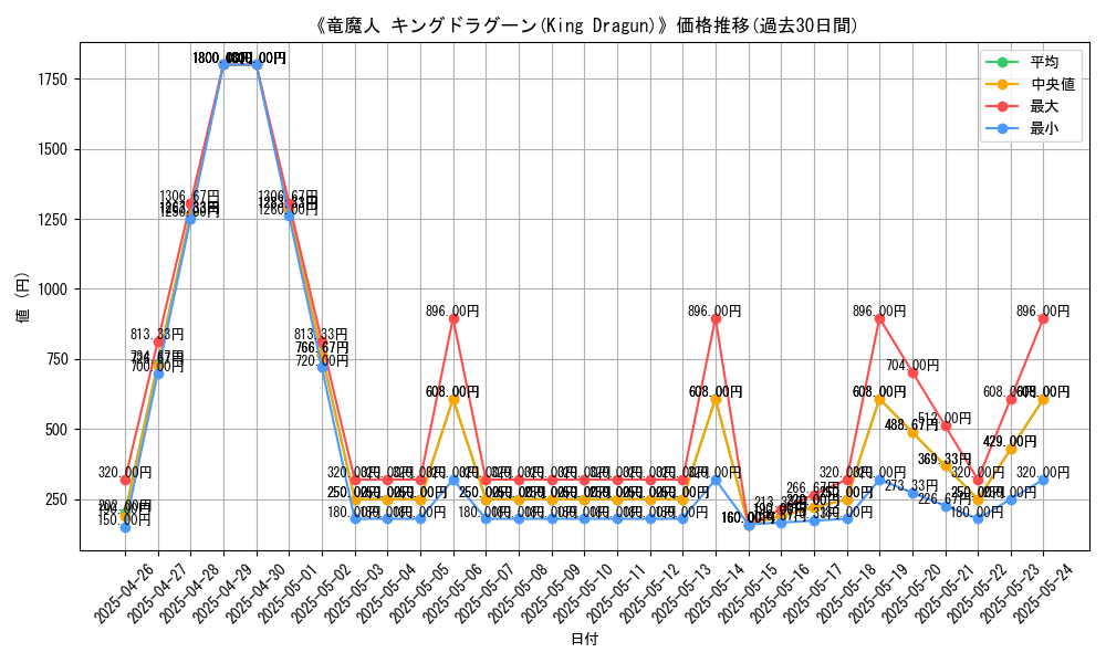 graph_card_109970
