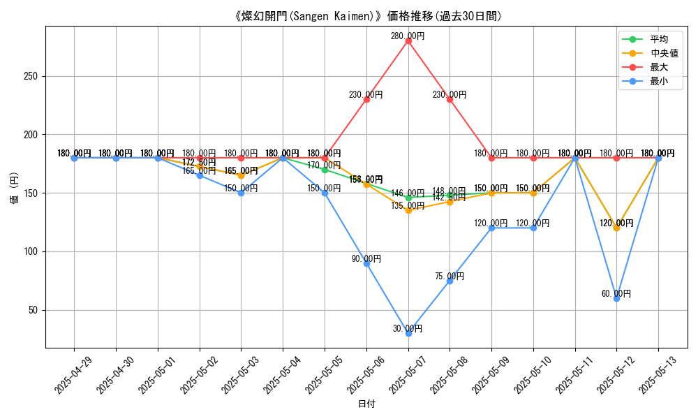 graph_card_109972