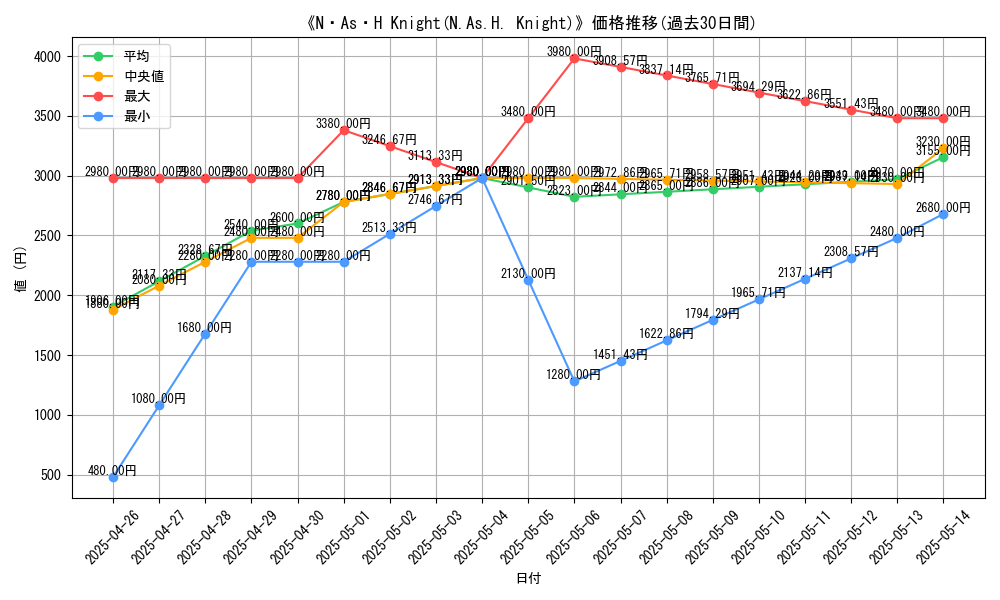 graph_card_109976