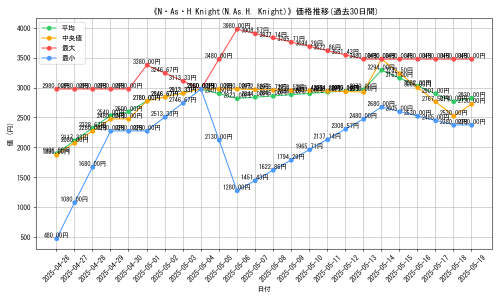 graph_card_109976