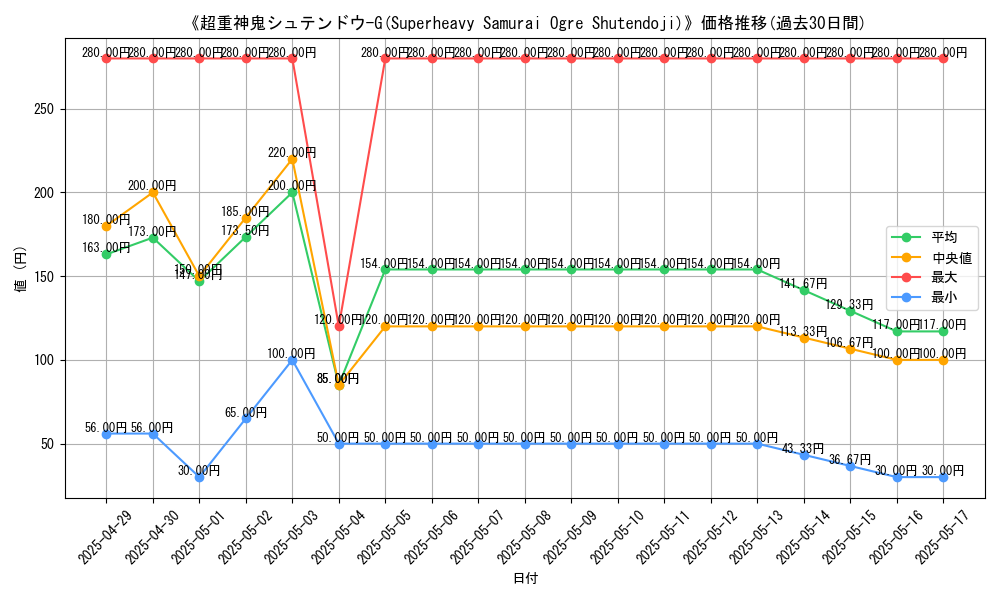 graph_card_109977