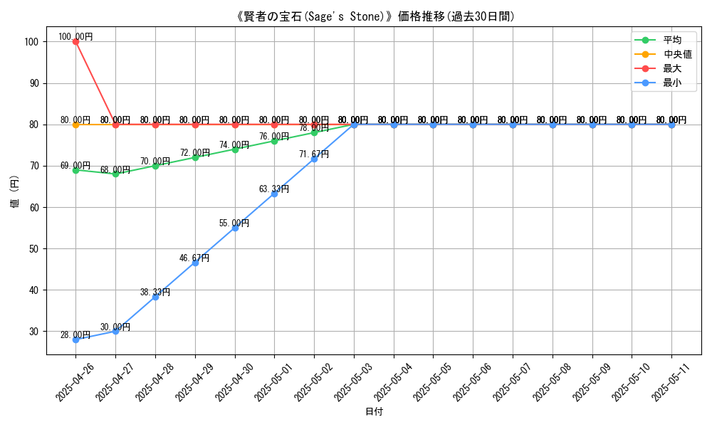graph_card_109978