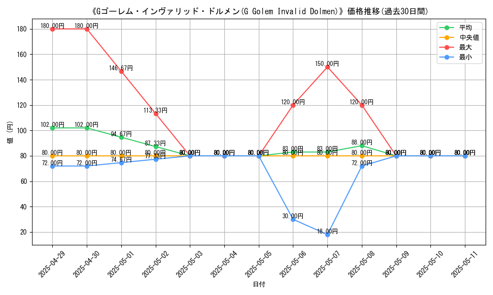 graph_card_109984