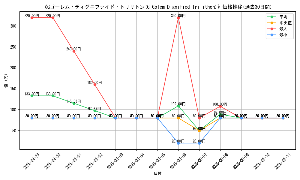 graph_card_109985