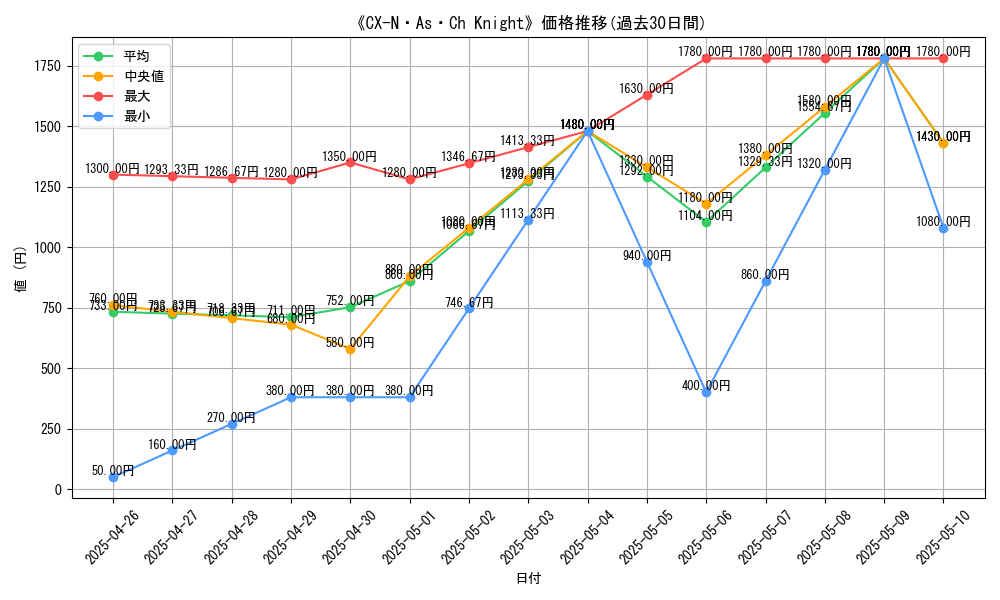 graph_card_109988