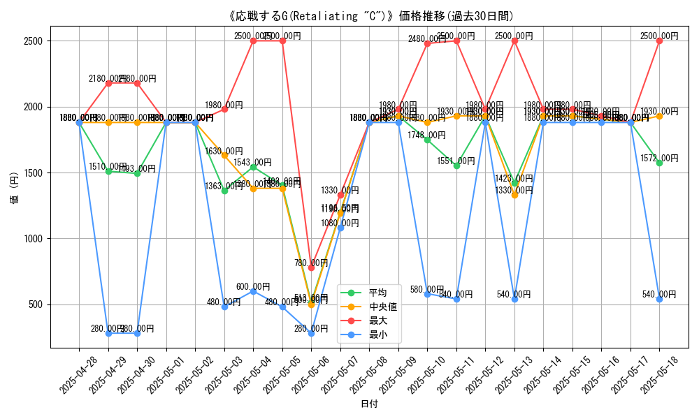 graph_card_109989