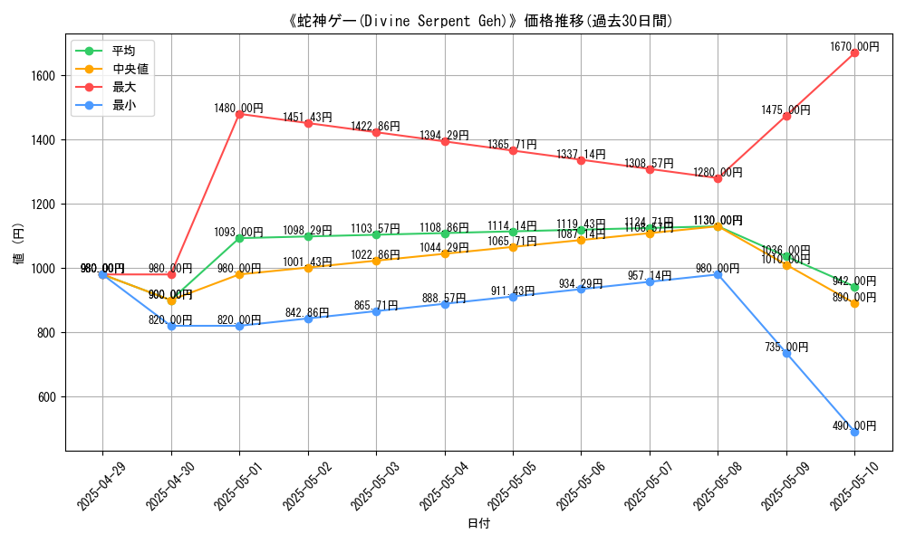 graph_card_109990