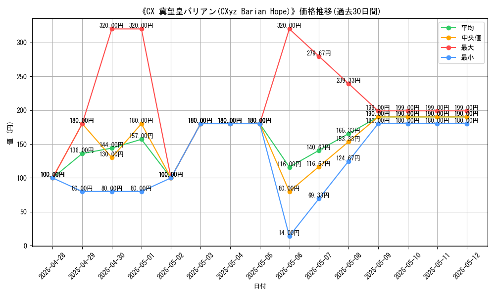 graph_card_109993