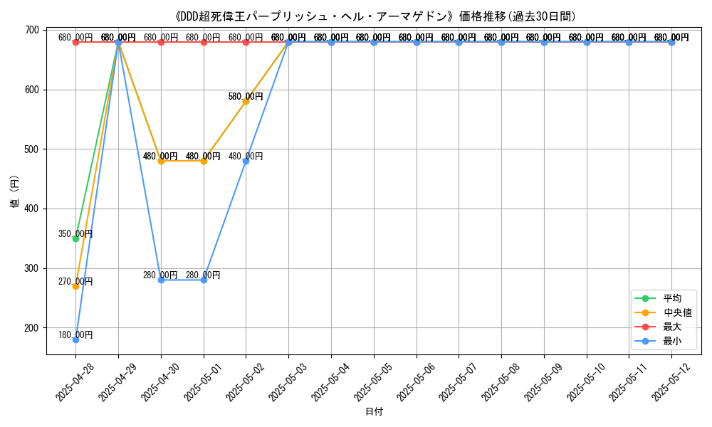 graph_card_109994