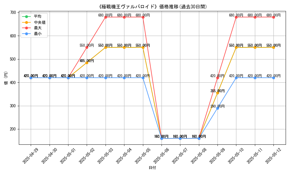 graph_card_110000