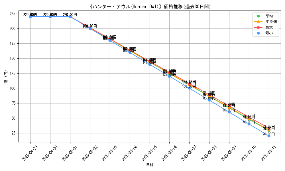 graph_card_110001