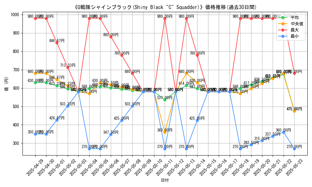 graph_card_110006