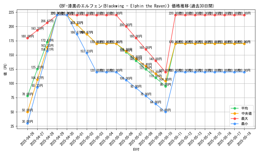 graph_card_110019