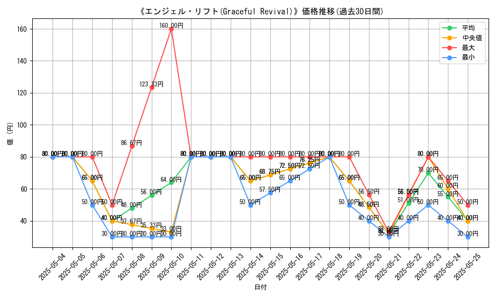 graph_card_110021