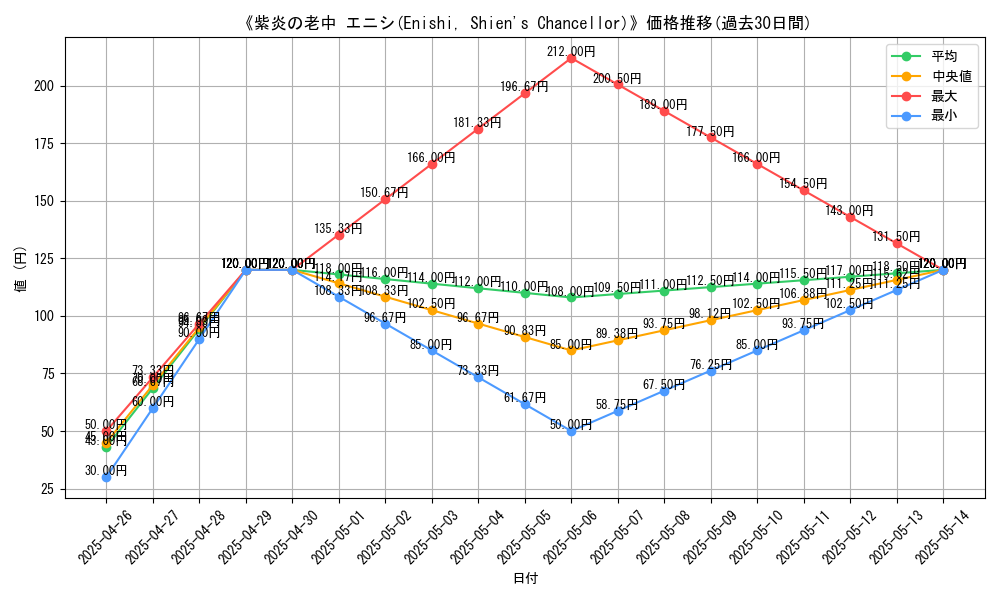 graph_card_110022