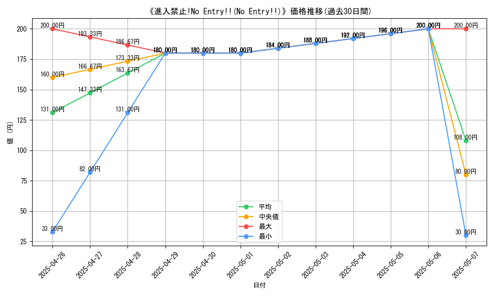 graph_card_110024
