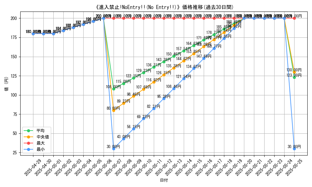 graph_card_110024