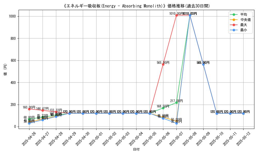 graph_card_110025