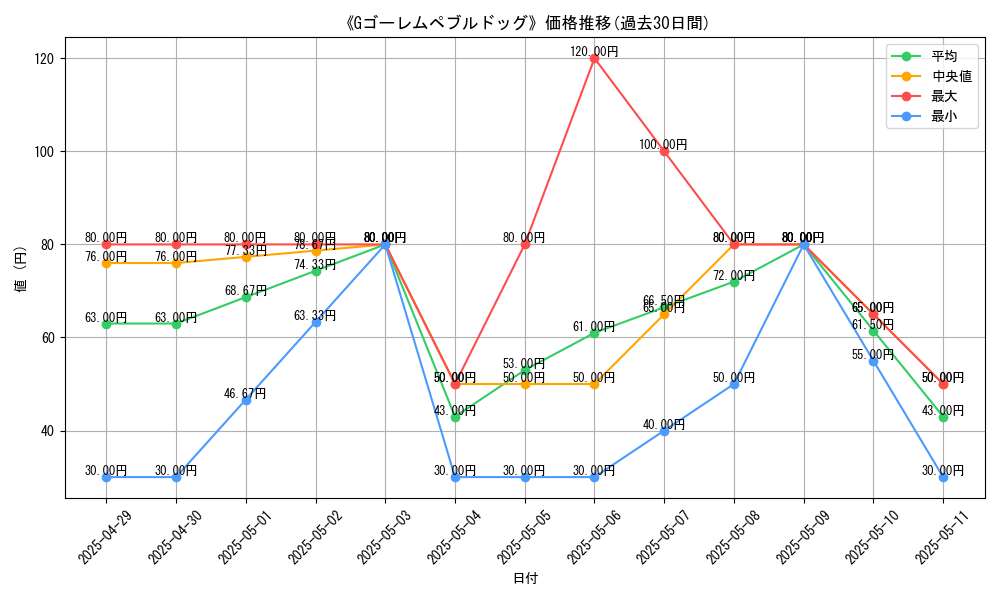 graph_card_110033