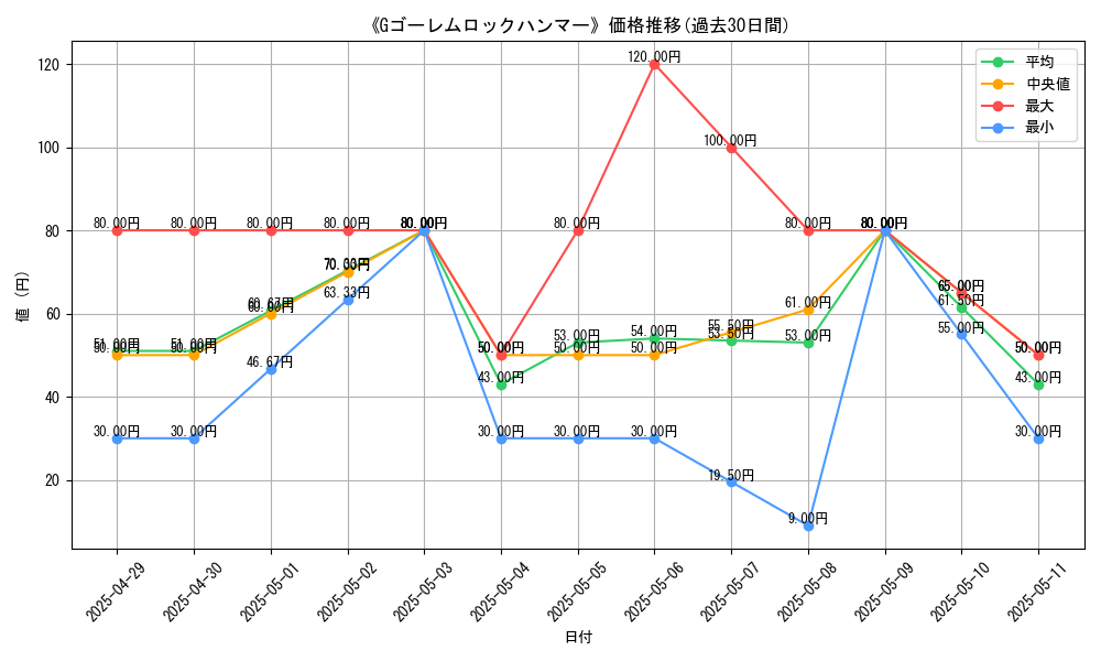 graph_card_110034