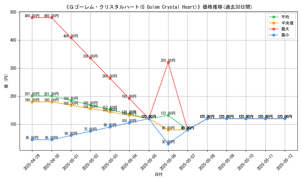 graph_card_110036