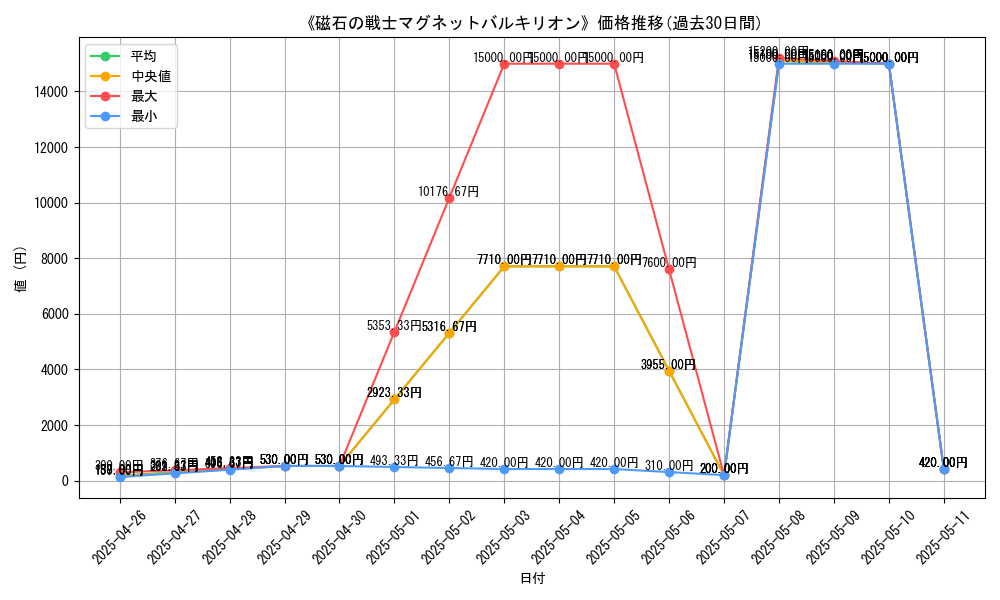graph_card_110045