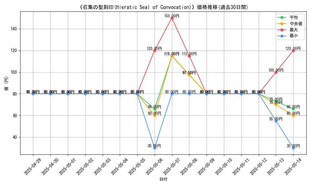 graph_card_110049