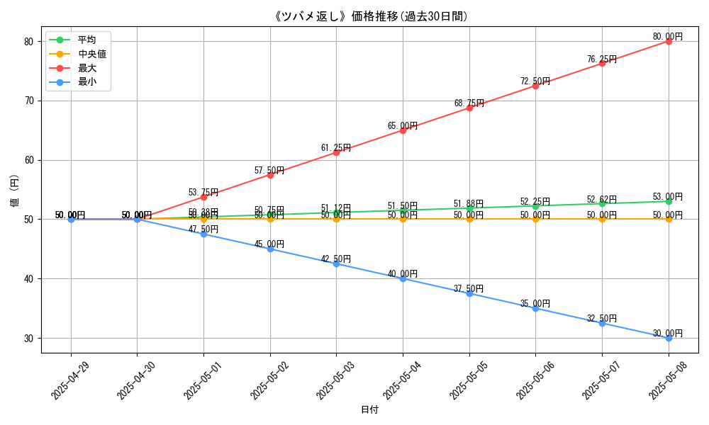 graph_card_110052