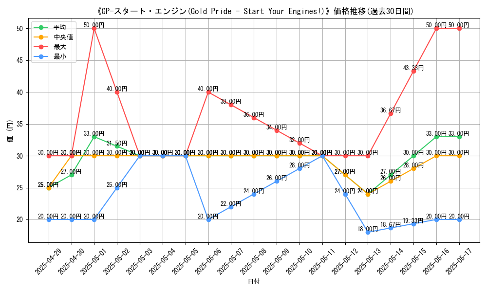 graph_card_110057