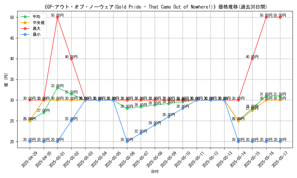 graph_card_110058