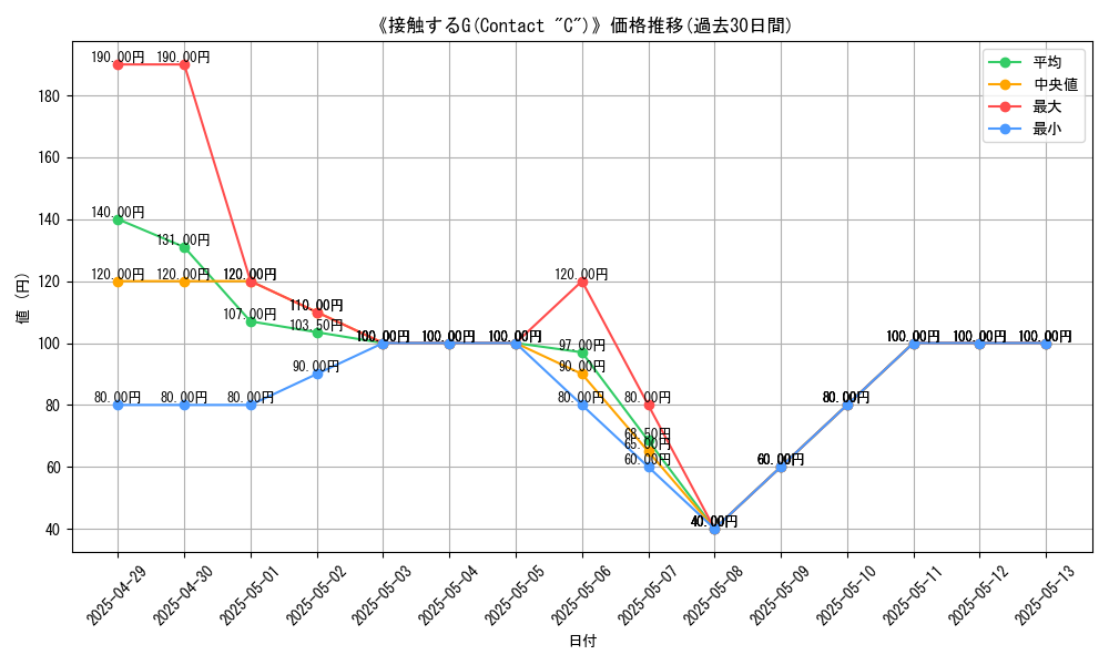 graph_card_110061