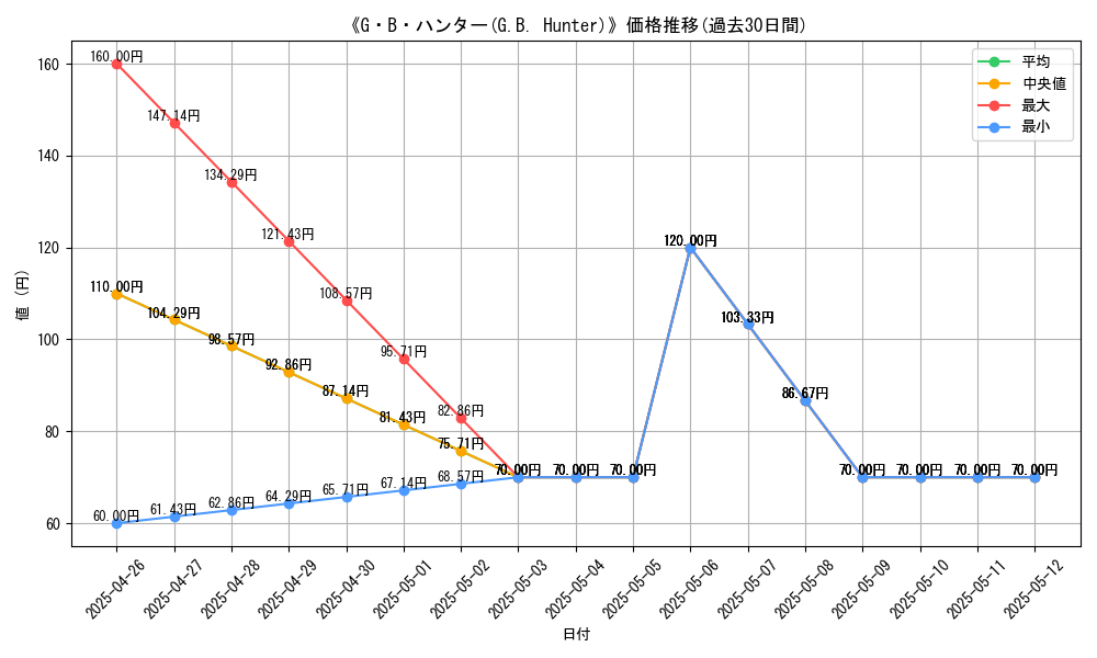 graph_card_110064