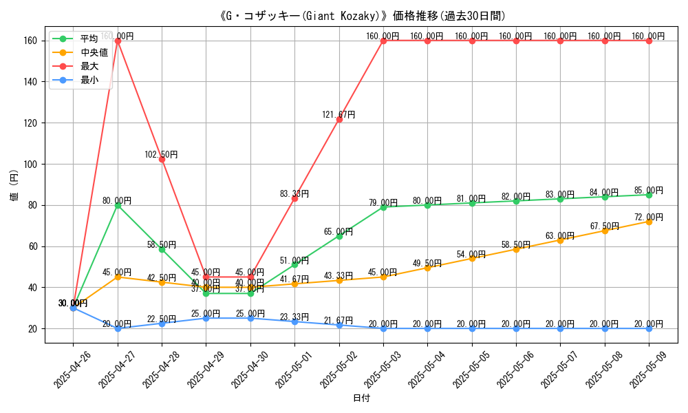 graph_card_110065