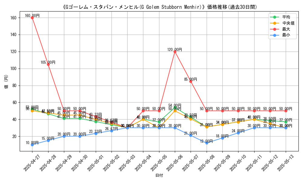 graph_card_110066