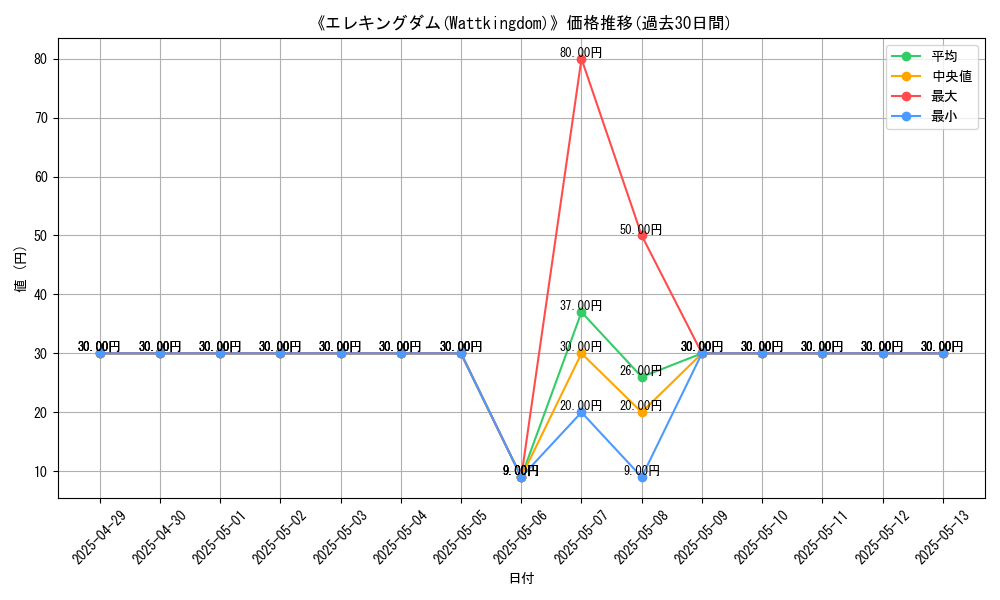 graph_card_110070